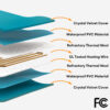 Electrical Pet Heated Pad - Waterproof＆Chewproof F